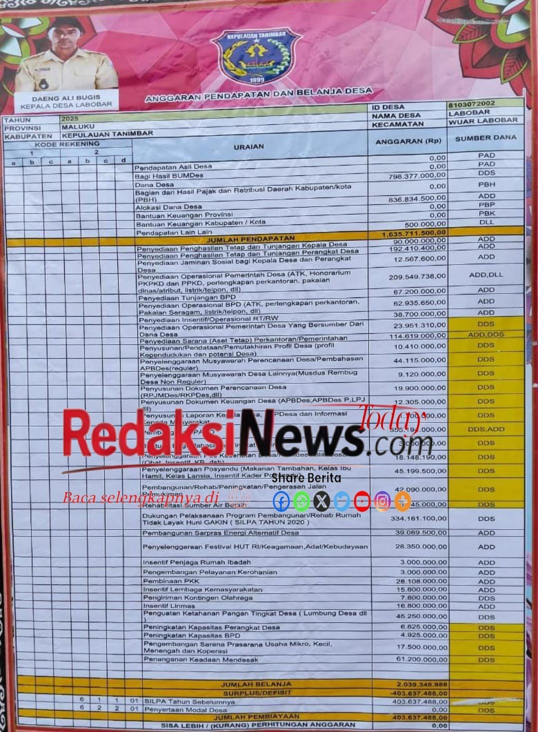 Kepala Desa Labobar: Krisis Kepercayaan, Penyalahgunaan Dana Desa, Pembohongan Publik, dan Dugaan Ijazah Palsu yang Mengguncang Integritas Pemerintahan Desa